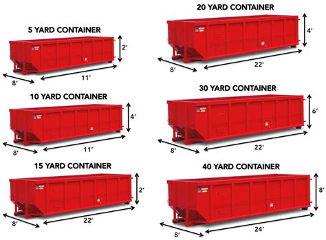 roll off container sizes